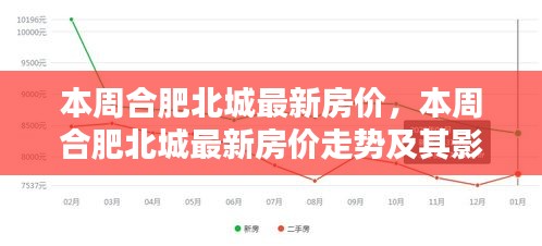 产品 第532页