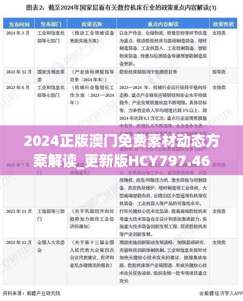 2024正版澳门免费素材动态方案解读_更新版HCY797.46