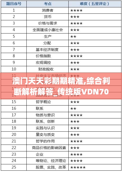 澳门天天彩期期精准,综合判断解析解答_传统版VDN70.72