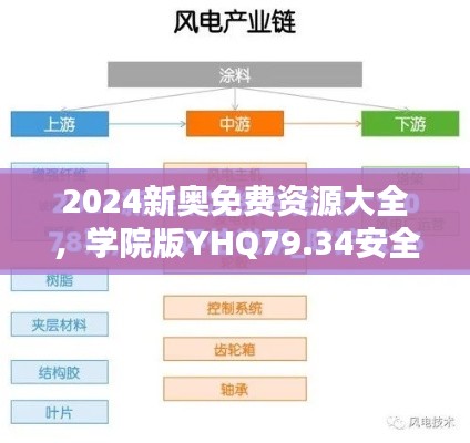 产品 第384页