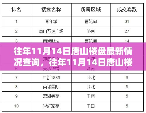 初告白 第23页
