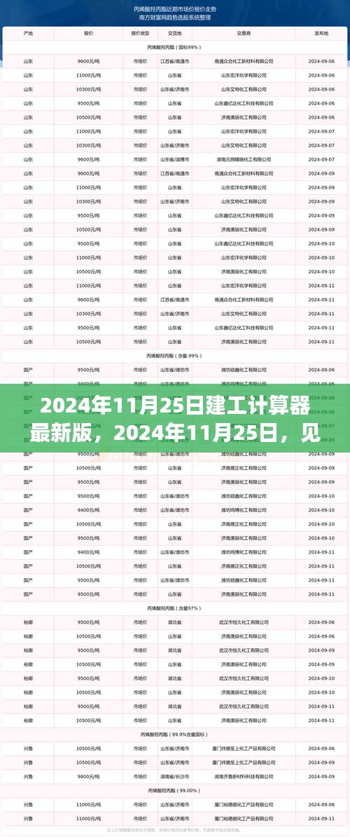 手舞足蹈 第21页