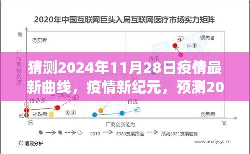 2024年疫情最新曲线预测，全球演变与疫情新纪元的展望