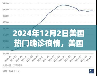 聚焦2024年12月2日美国疫情深度解析，热门确诊疫情概览
