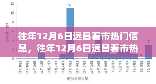 往年12月6日远昌看市热门信息大盘点，洞悉市场趋势的小红书引领潮流风向标📈