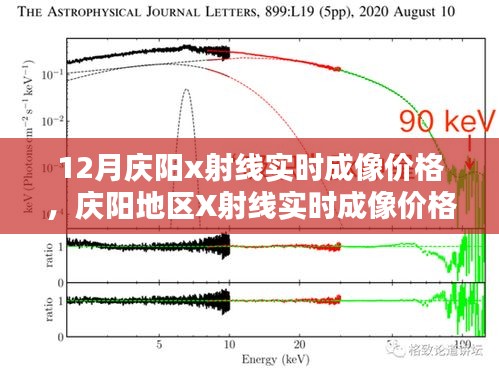 庆阳地区X射线实时成像价格详解，初学者与进阶用户的指南