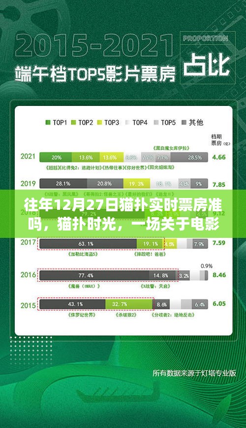 文质彬彬 第7页