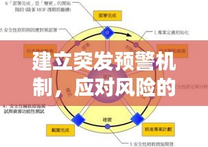 建立突发预警机制，应对风险的核心策略