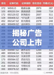揭秘广告公司上市公司排名榜单，行业巨头一网打尽！